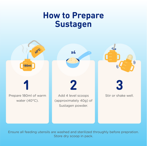 How to Prepare Image