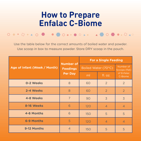 How to Prepare Image