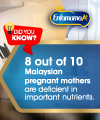 8 out of 10 Malaysian pregnant mothers are deficient in important nutrients